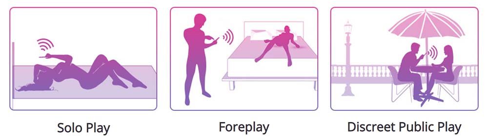 The different use cases for this Lovense vibrator