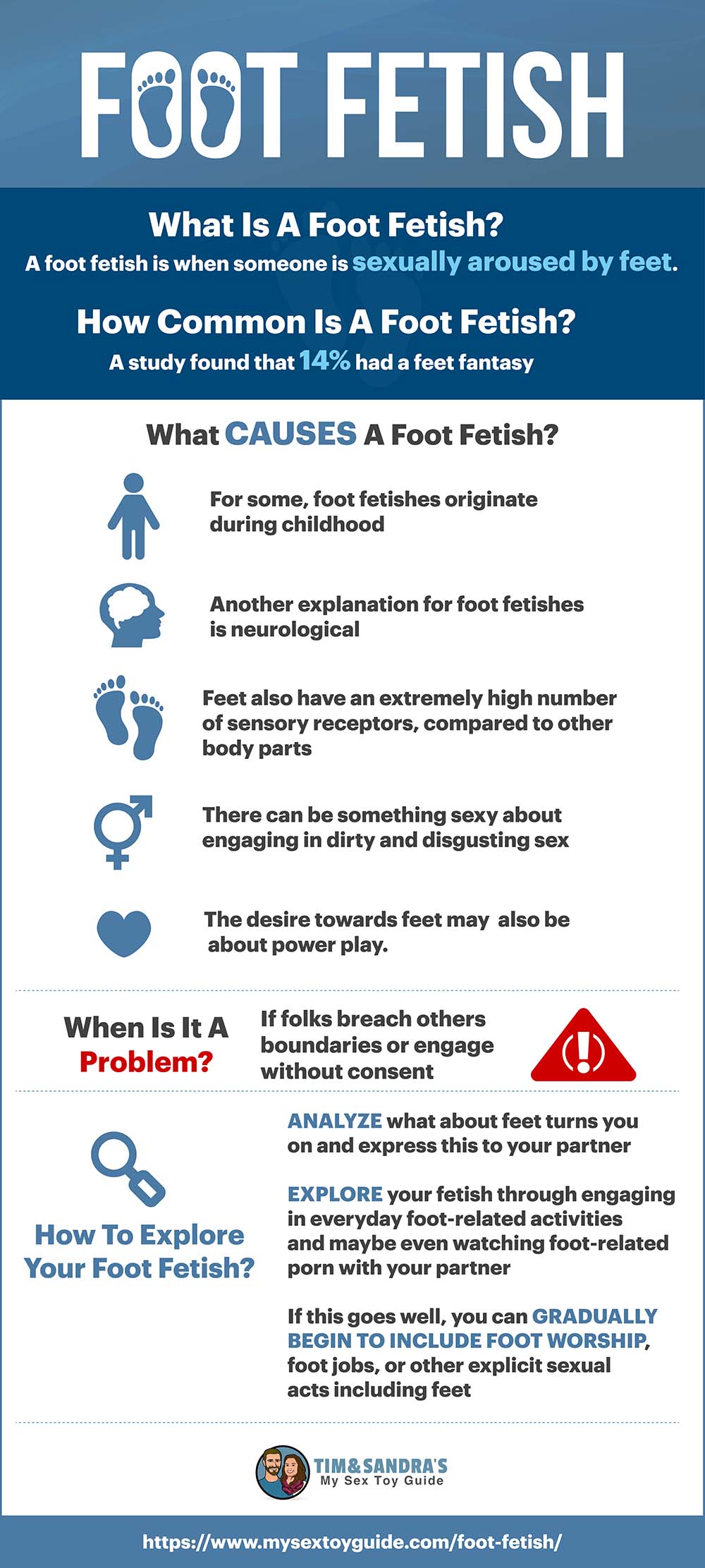 Foot Fetish Infographic