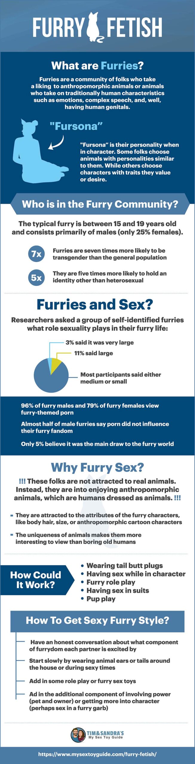 Furry Fetish Infographic