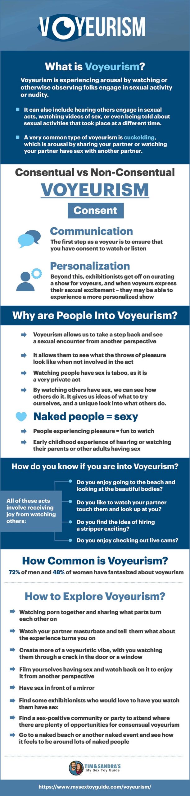Voyeurism Infographic