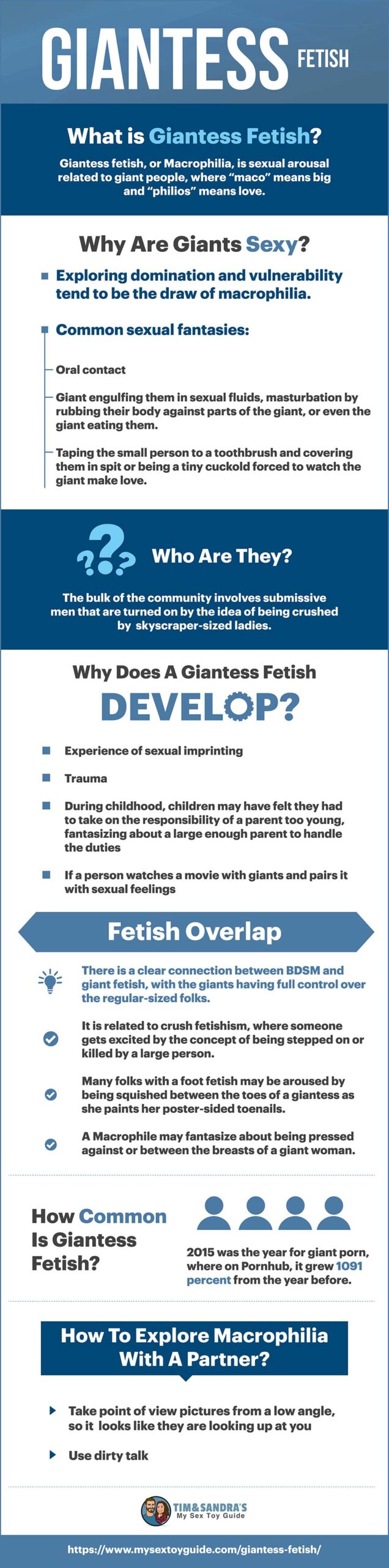 Giantess Fetish Infographic