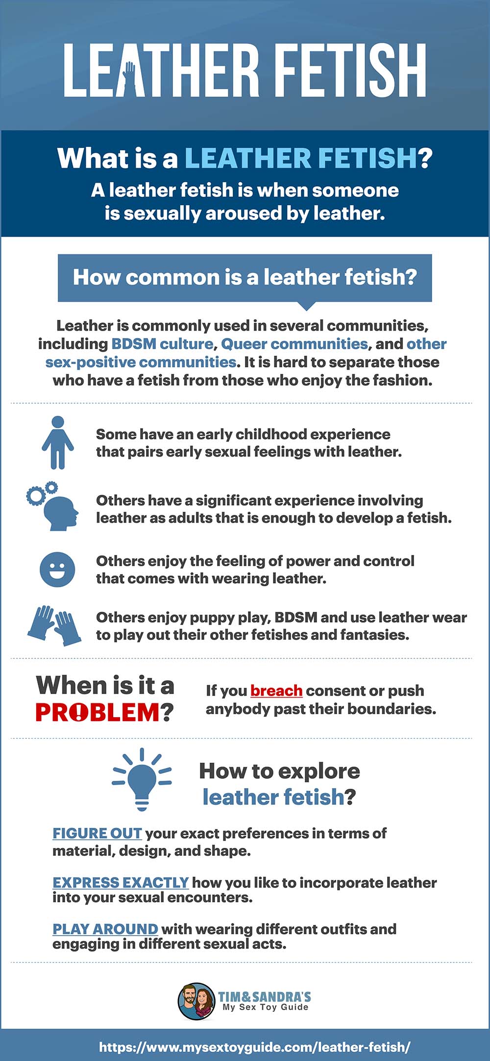 Leather Fetish Infographic