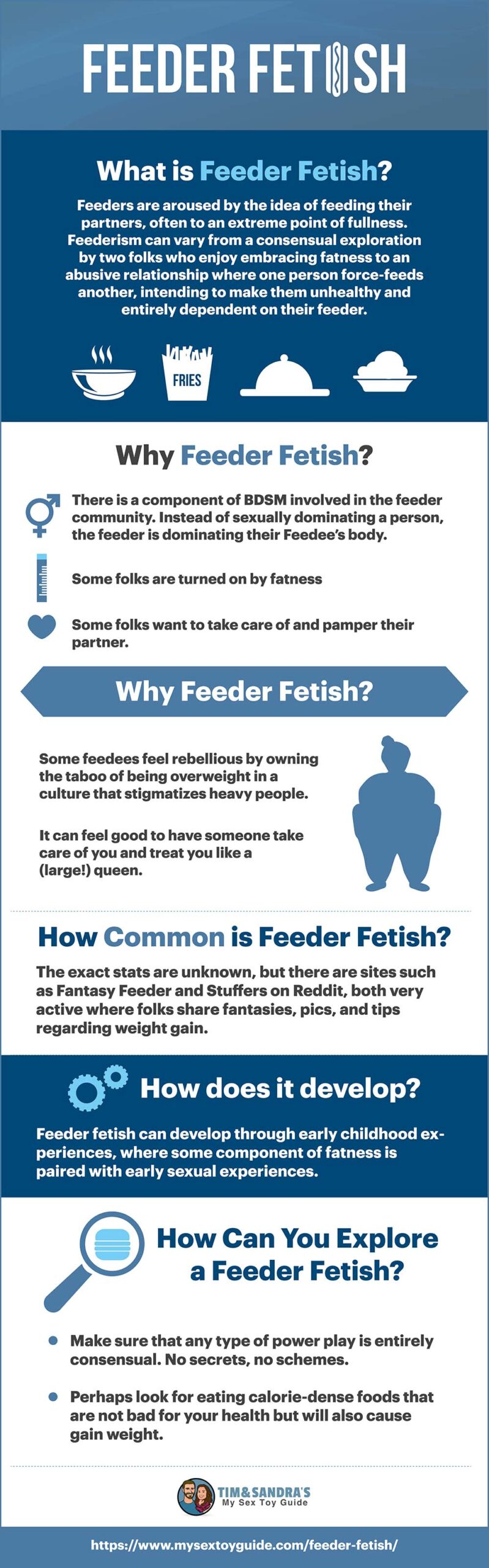 Feeder Fetish Infographic