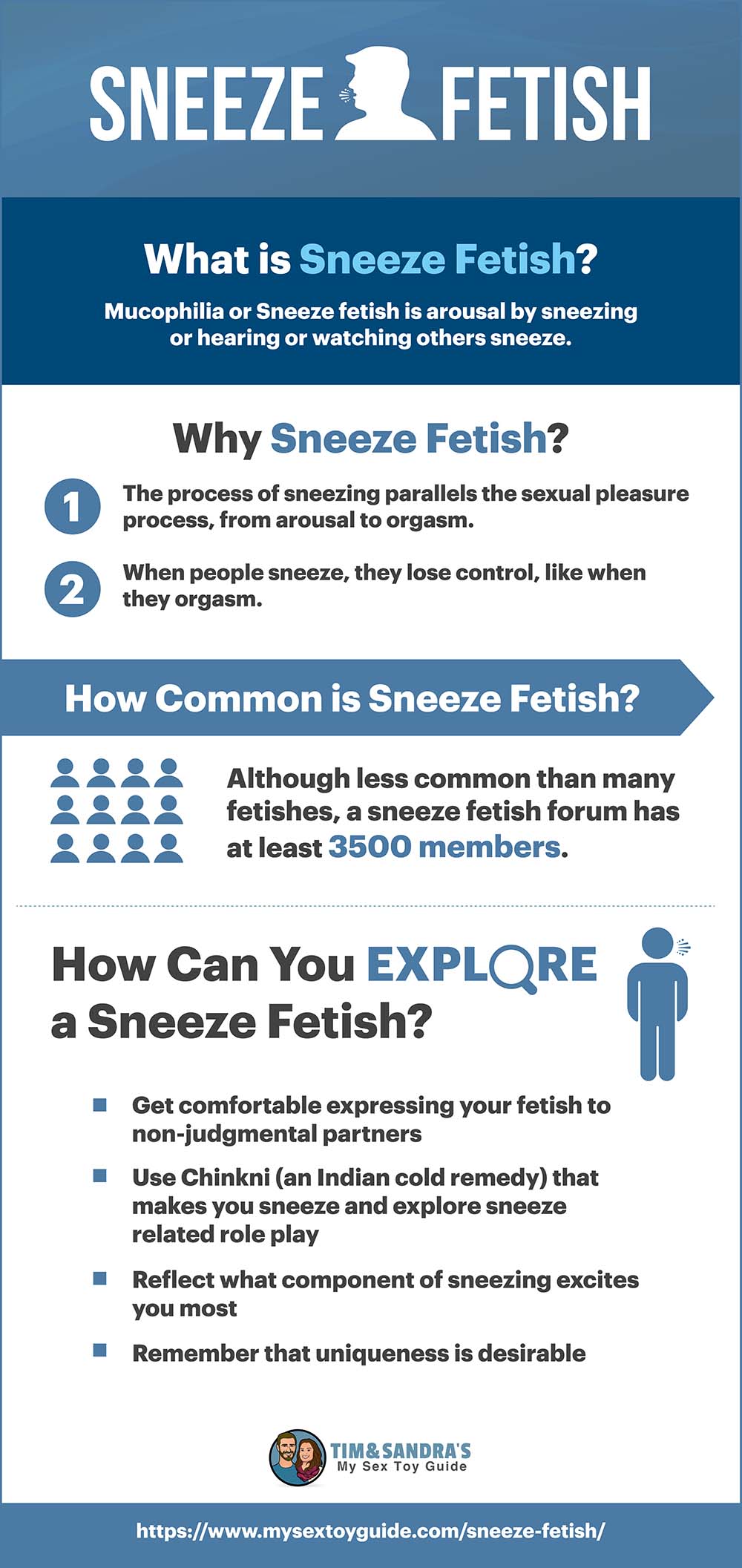 Sneeze Fetish Infographic