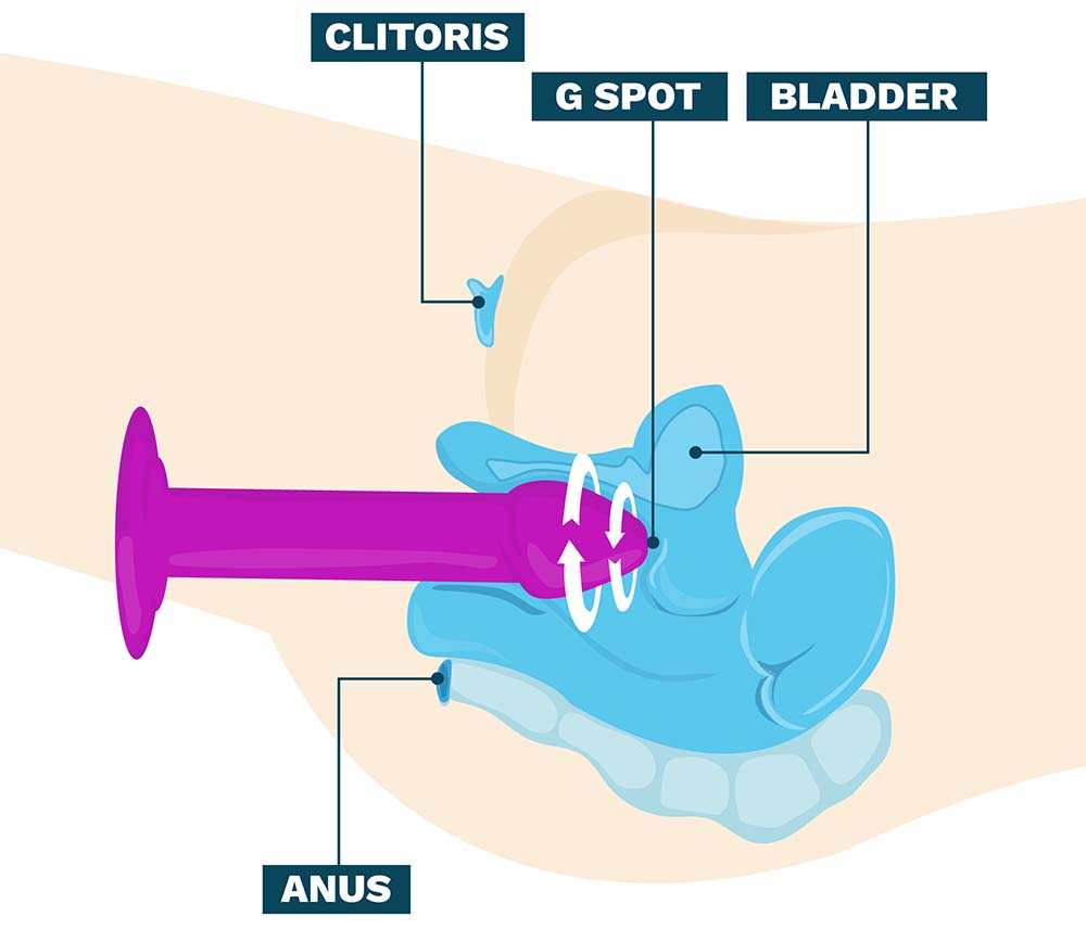 Rotation technique with a dildo