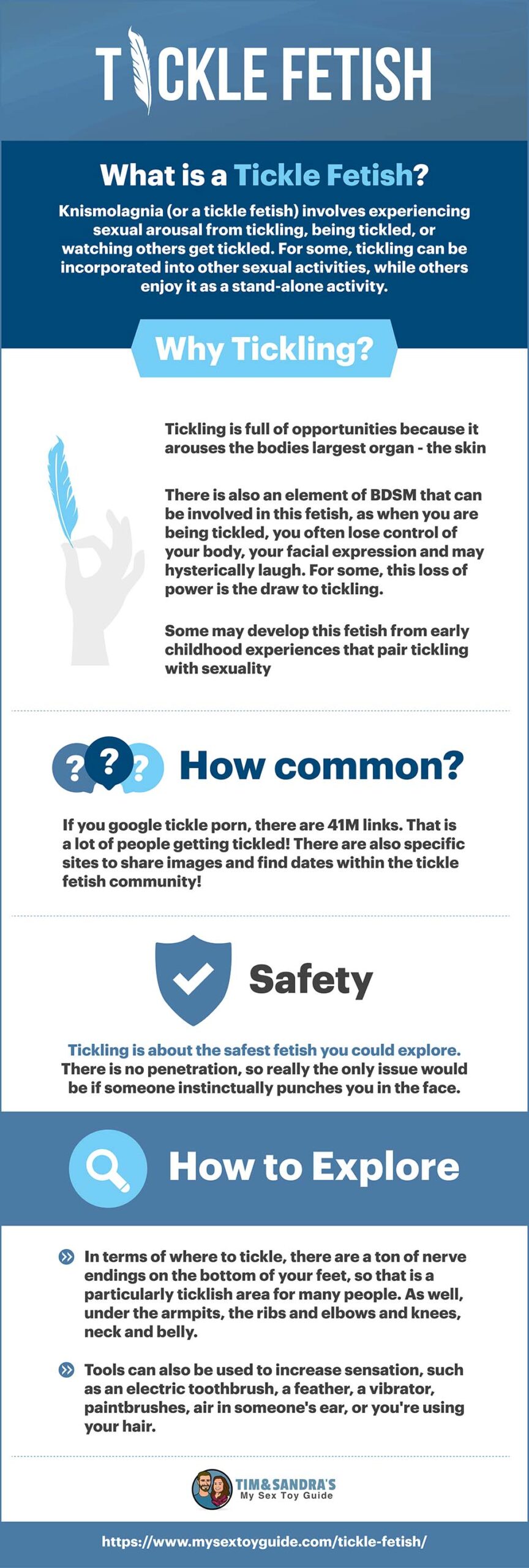Tickle Fetish Infographic