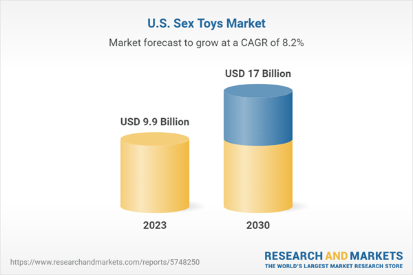 u-s-sex-toys-market