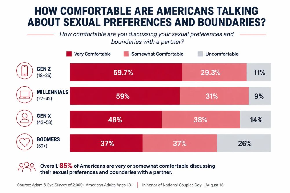 Adam & Eve survey result