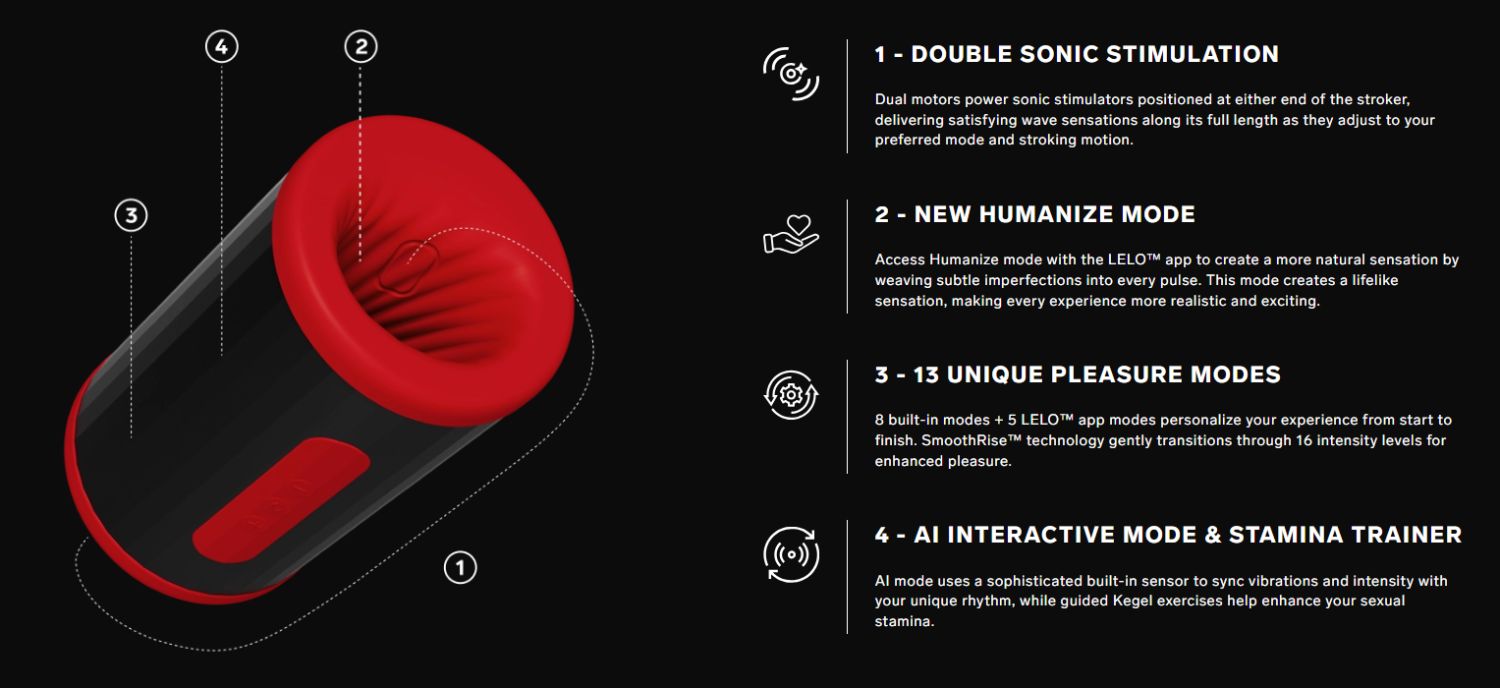 Lelo F2S Double Sonic